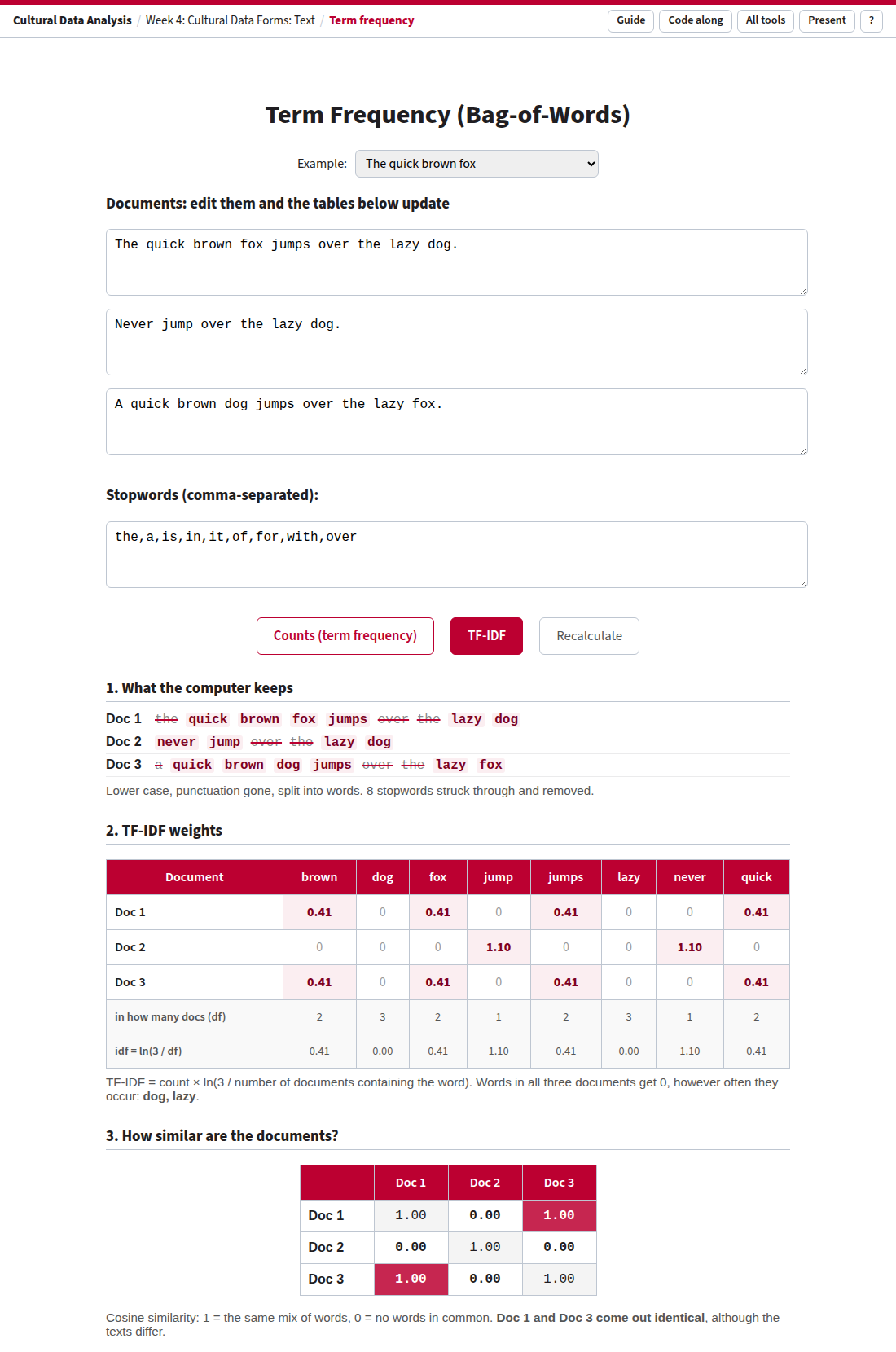 The tool in TF-IDF mode: stopwords struck through, the TF-IDF table with df and idf rows, and the similarity table showing Doc 1 and Doc 3 identical.